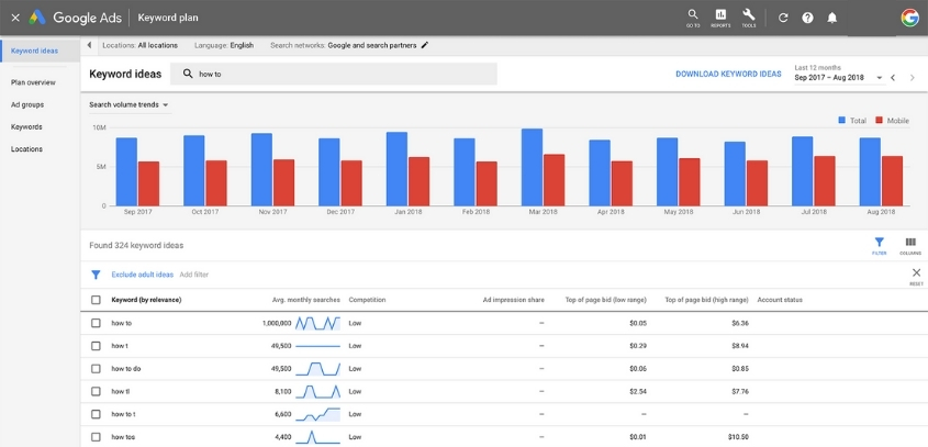 PPC Keyword Research