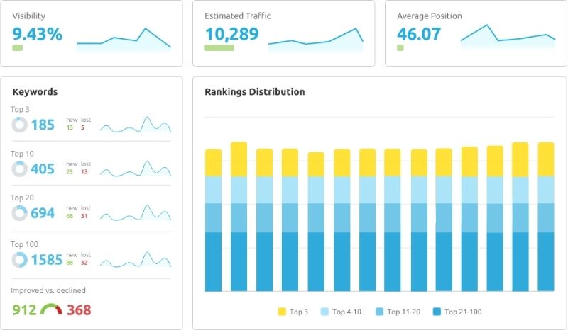 SEMRUSH