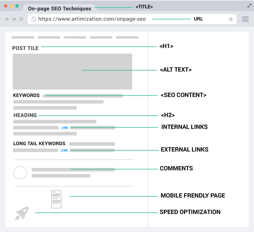 onpage SEO Technique