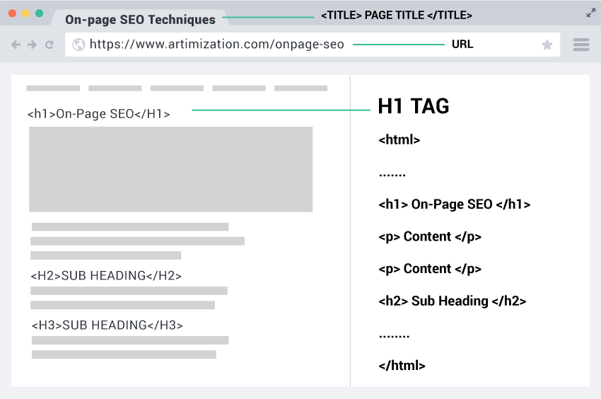 Heading formatting