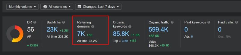 Competitor Analysis & Backlinks